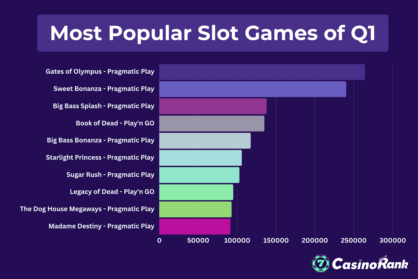 Most Popular Slot Games of Q1